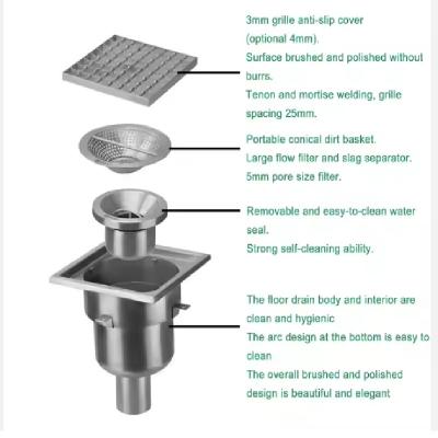 Stainless Steel Rectangle Shape Floor Drain
